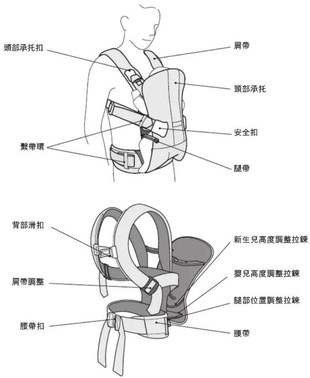 BabyBjörn Baby Carrier Free - 抱婴袋部件 - 1