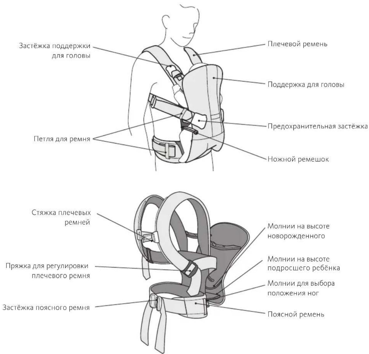 BabyBjörn Baby Carrier Free - Компоненты рюкзака-кенгуру - 1