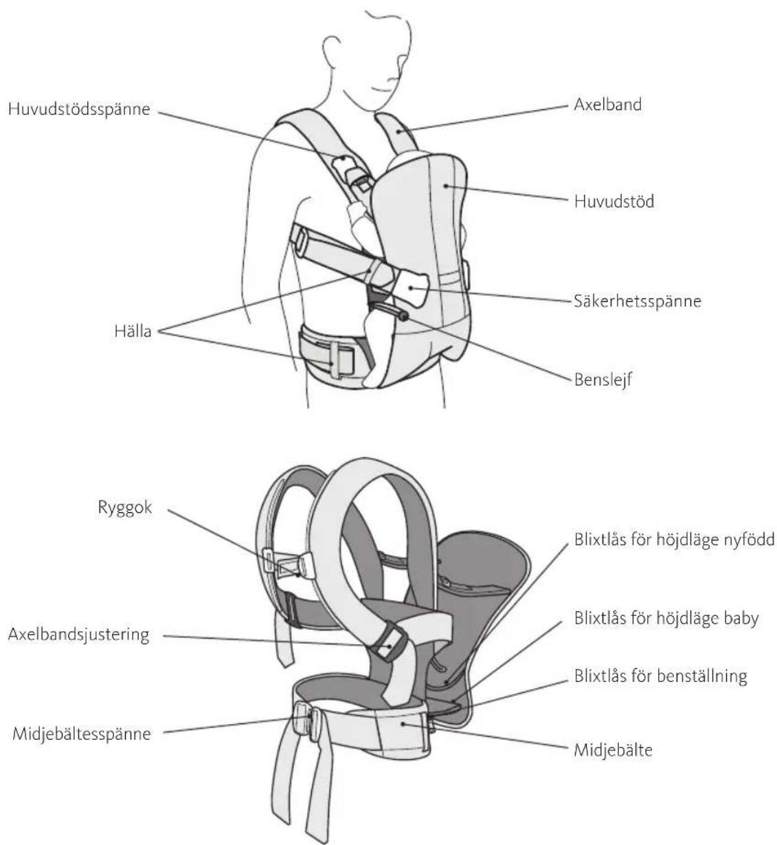 BabyBjörn Baby Carrier Free - Bärselens delar - 1