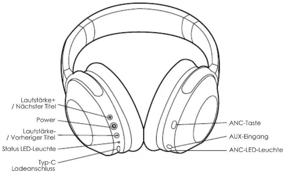 Envivo ENV1659 - PRODUKTÜBERSICHT - 1