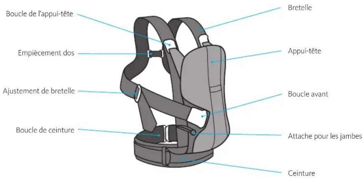BabyBjörn Baby Carrier We and We Air - ¡IMPORTANTE! - 1