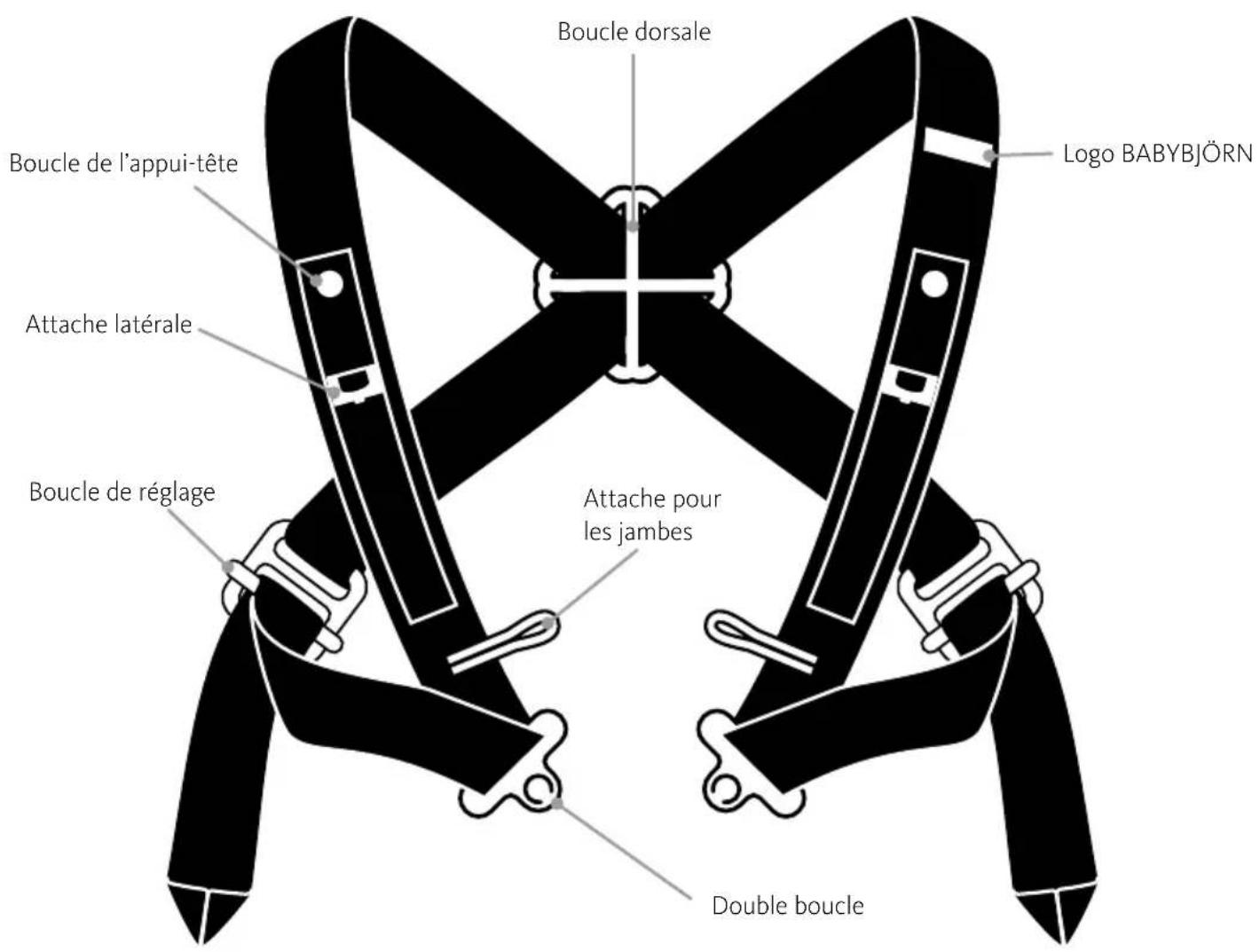 BabyBjörn Baby Carrier Mini - HARNAIS - 1