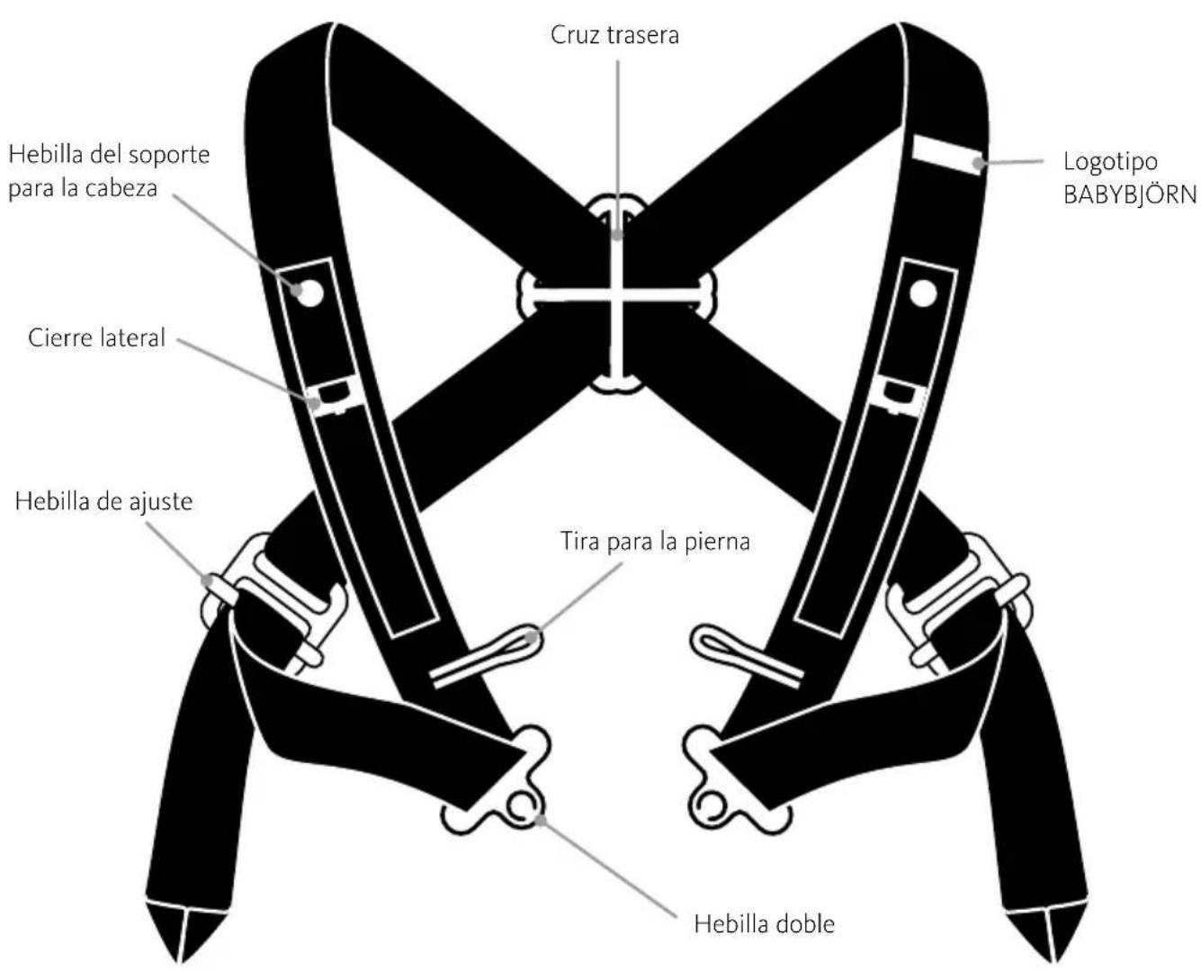 BabyBjörn Baby Carrier Mini - ARNÉS - 1