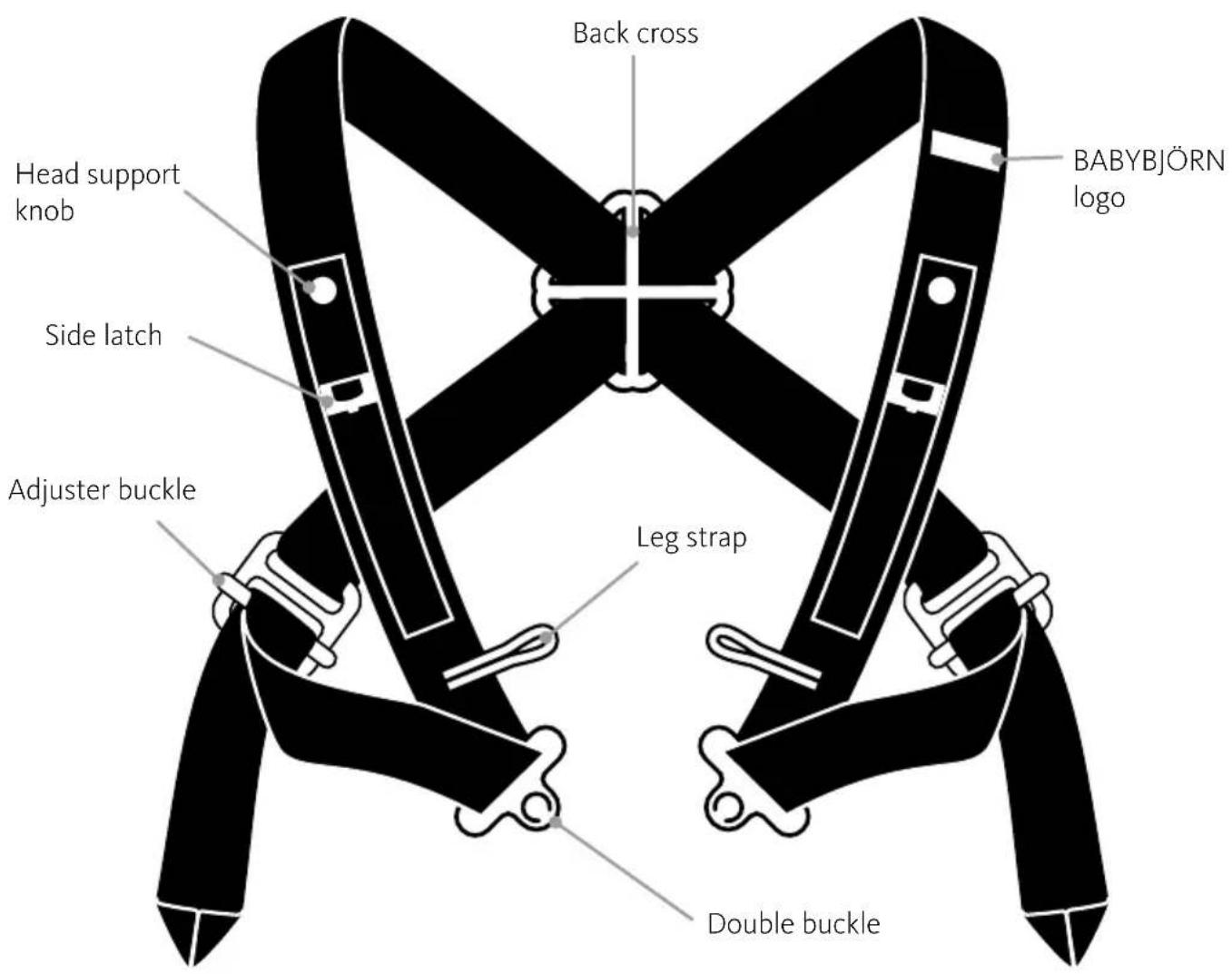 BabyBjörn Baby Carrier Mini - HARNESS - 1