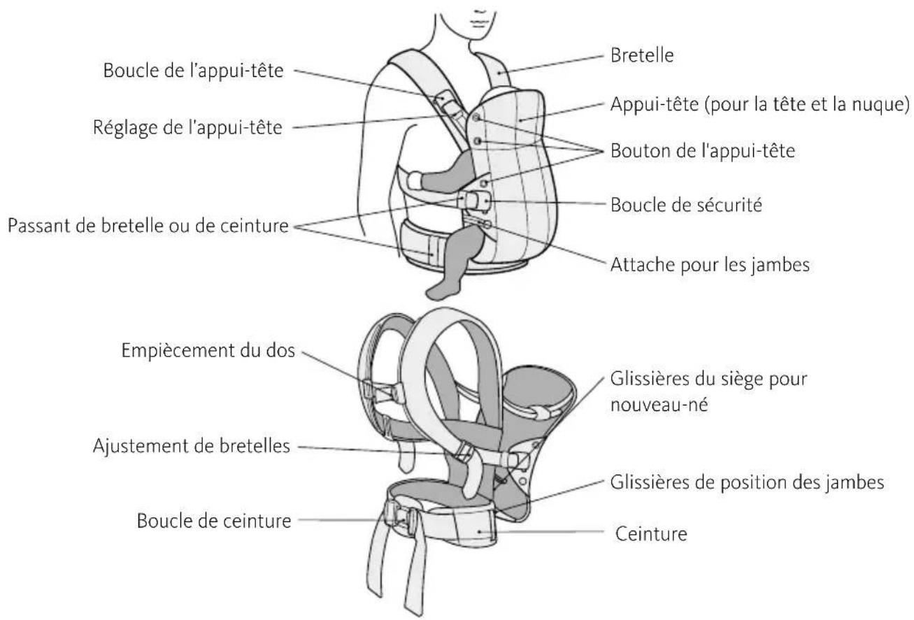 BabyBjörn Baby Carrier Harmony - PARTIES COMPOSANT LE PORTE-BEBÉ - 1