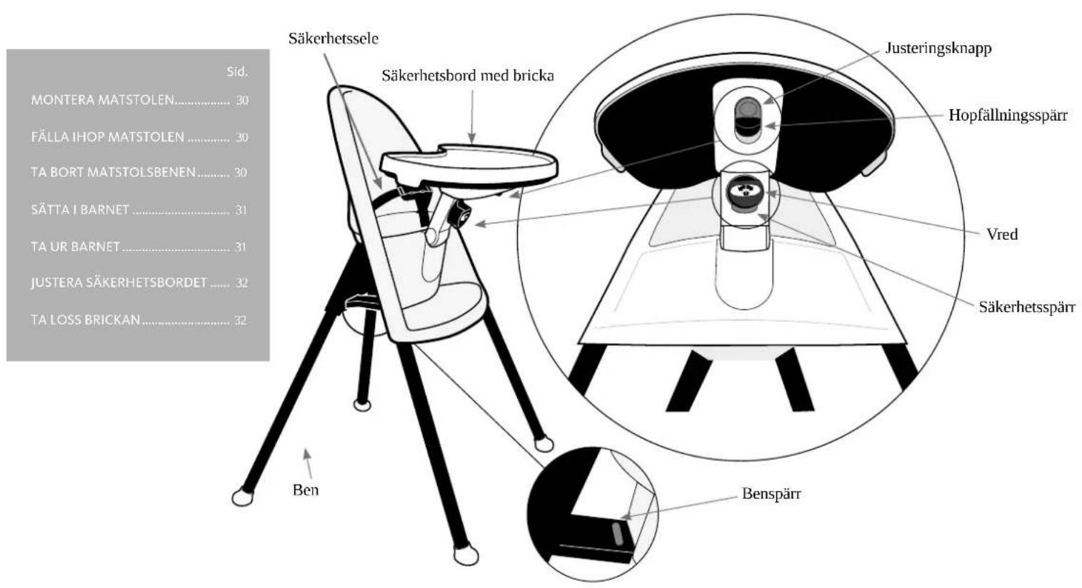 BabyBjörn High Chair - ANVÄNDARINSTRUKTIONER - 1