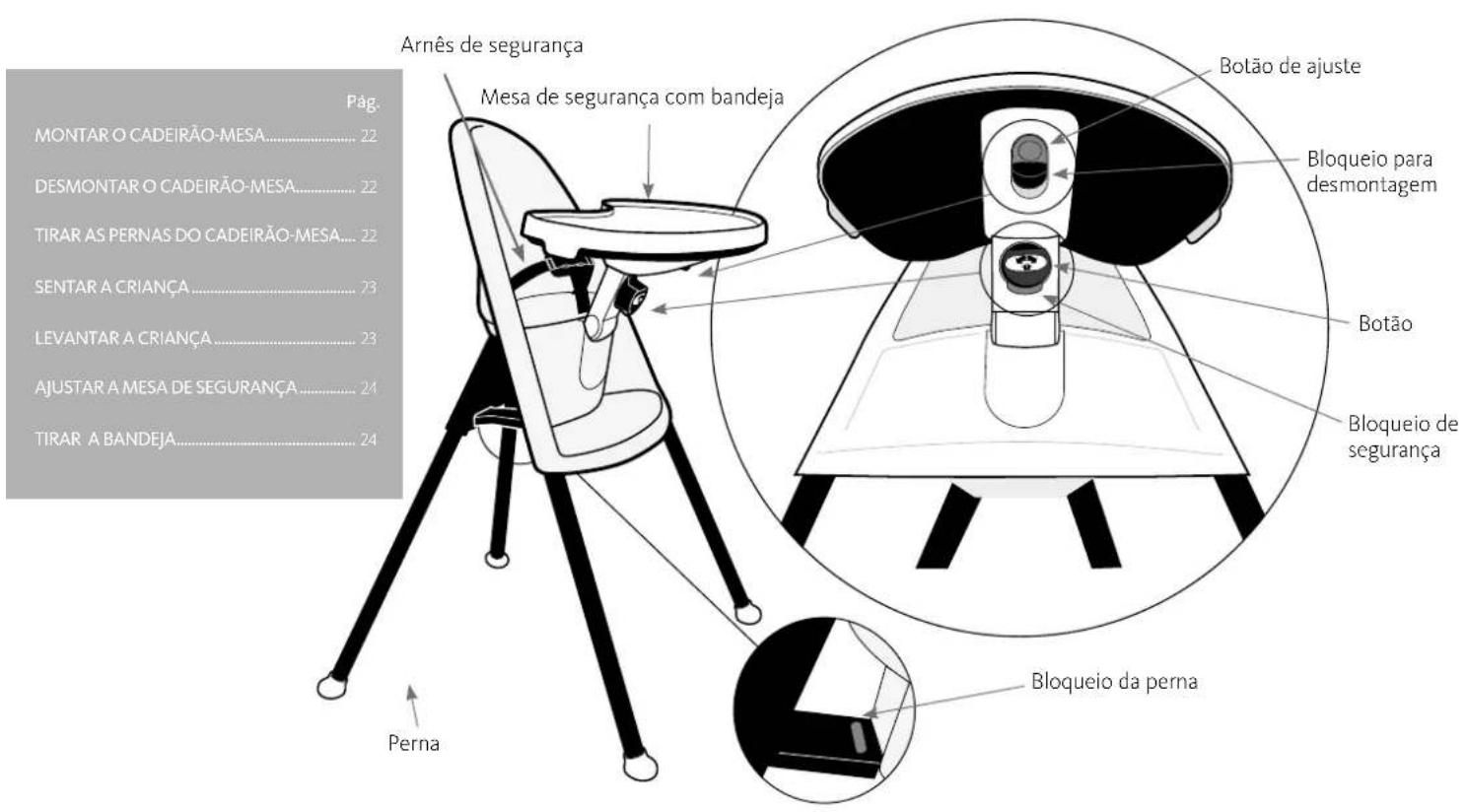 BabyBjörn High Chair - IMPORTANTE! LEIA CUIDADOSAMENTE E GUARDE PARA REFERÊNCIA FUTURA - 1