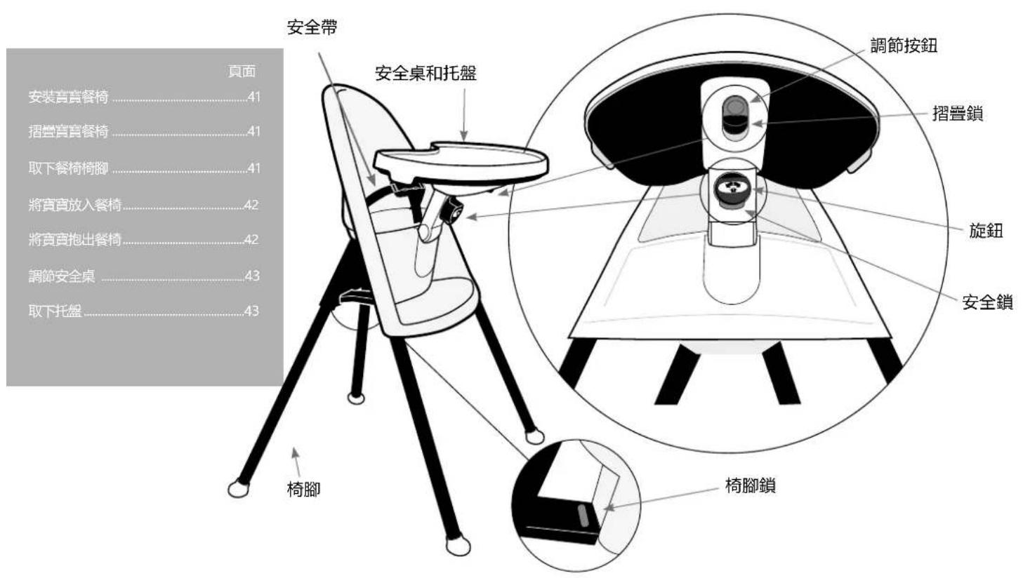 BabyBjörn High Chair - 請詳細閱讀,並保留作日後參考之用 - 1