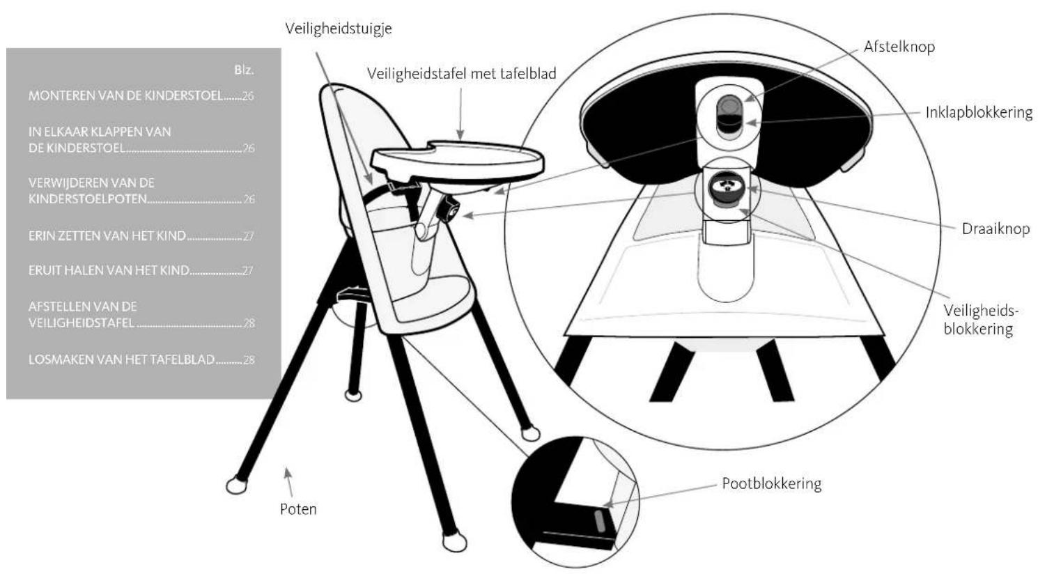 BabyBjörn High Chair - GEBRUIKERSINSTRUCTIES - 1