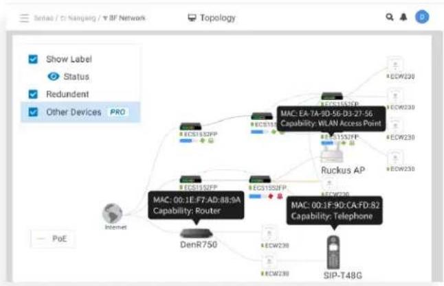 ENGENIUS ECS1008P - Advanced Topology to monitor the whole network including 3rd-Party Devices - 1
