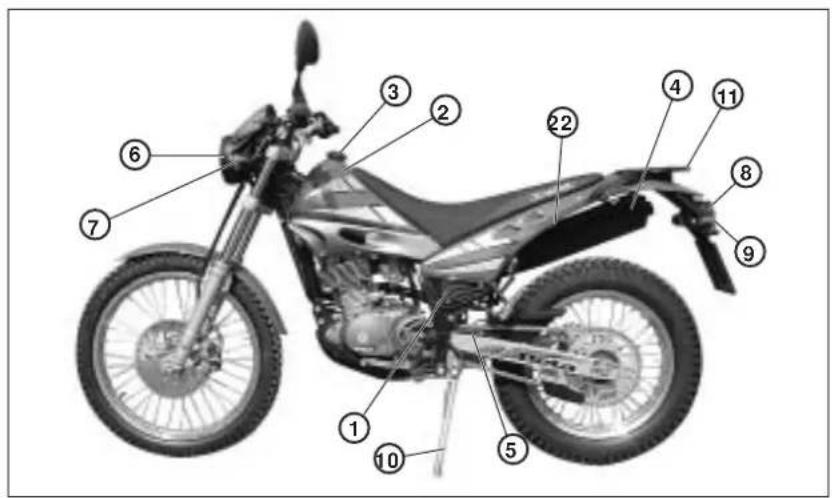 Beta ALP 200 (2006) - Note: - 1