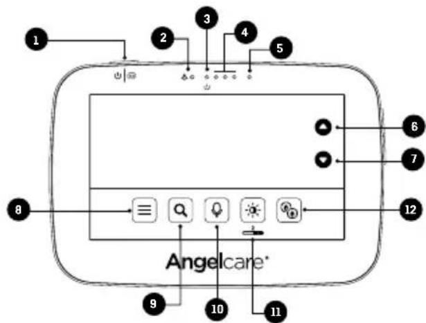 ANGELCARE AC527 - PARENTUNIT - 1