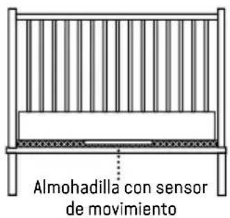 ANGELCARE AC527 - 3- INSTALLACION DE LA UNIDAD PARA EL BEBÉ - 1