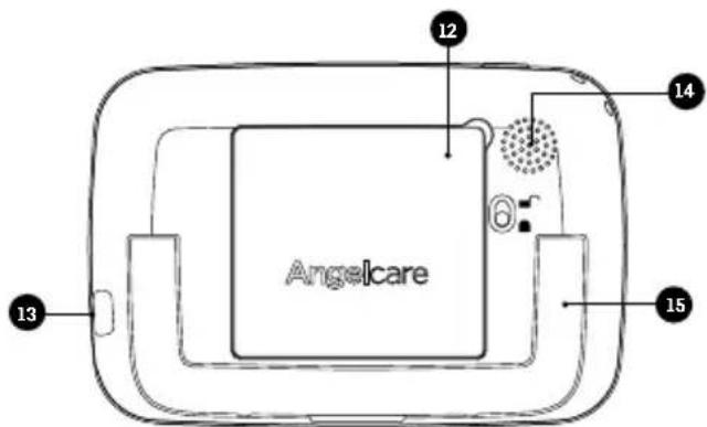 ANGELCARE AC327 - UNIDAD PARA PADRES - 2
