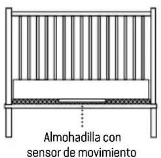 ANGELCARE AC327 - 3- INSTALLACION DE LA UNIDAD PARA EL BEBÉ - 1