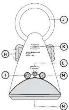 ANGELCARE AC605 - UNIDAD DEL BEBE: - 2