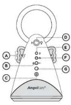 ANGELCARE AC605 - UNIDAD DEL BEBE: - 1