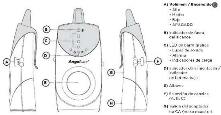 ANGELCARE AC605 - UNIDAD DE LOS PADRES - 1