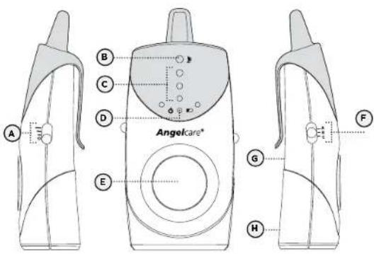 ANGELCARE AC605 - UNITE DES PARENTS : - 1