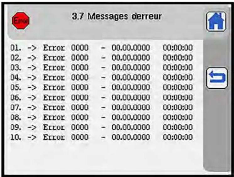 Dürkopp Adler 755 A - Messages d'erreur - 1