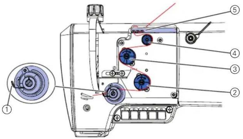 Dürkopp Adler 567 - AVERTISSEMENT - 5
