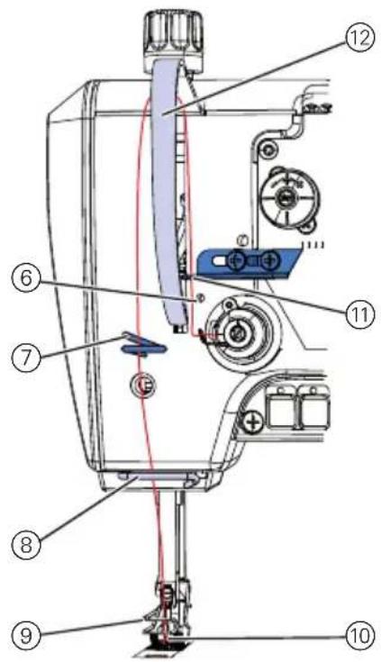 Dürkopp Adler 567 - AVERTISSEMENT - 7