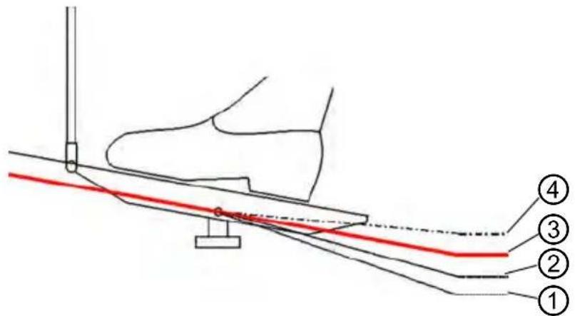 Dürkopp Adler 5501233 - Risques de blessures dus aux pièces en mouvement! - 1