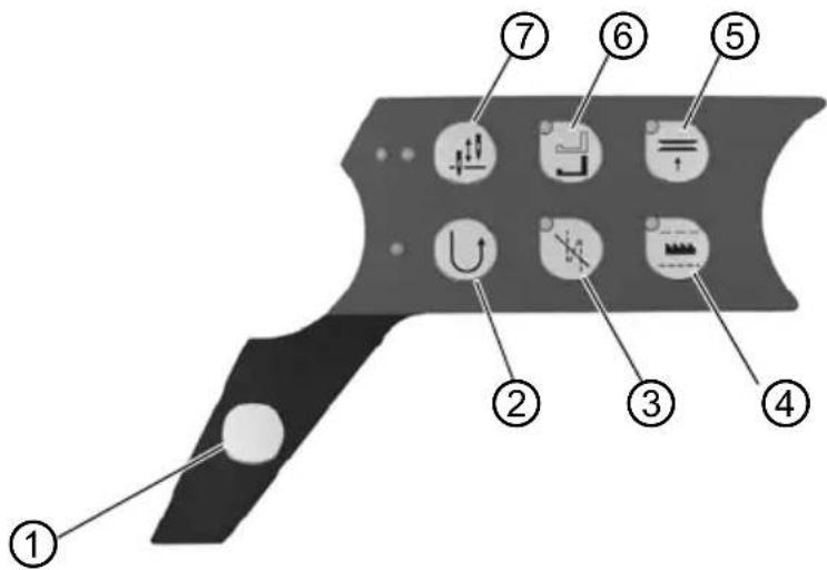 Dürkopp Adler 1727 - Fonctions rapides sur le bloc de touches - 1
