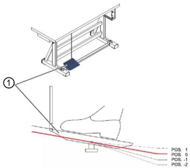 Dürkopp Adler 670 - Déroulement de la couture - 1