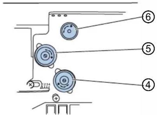 Dürkopp Adler 670 - Régler la tension du fil d'aiguille - 1