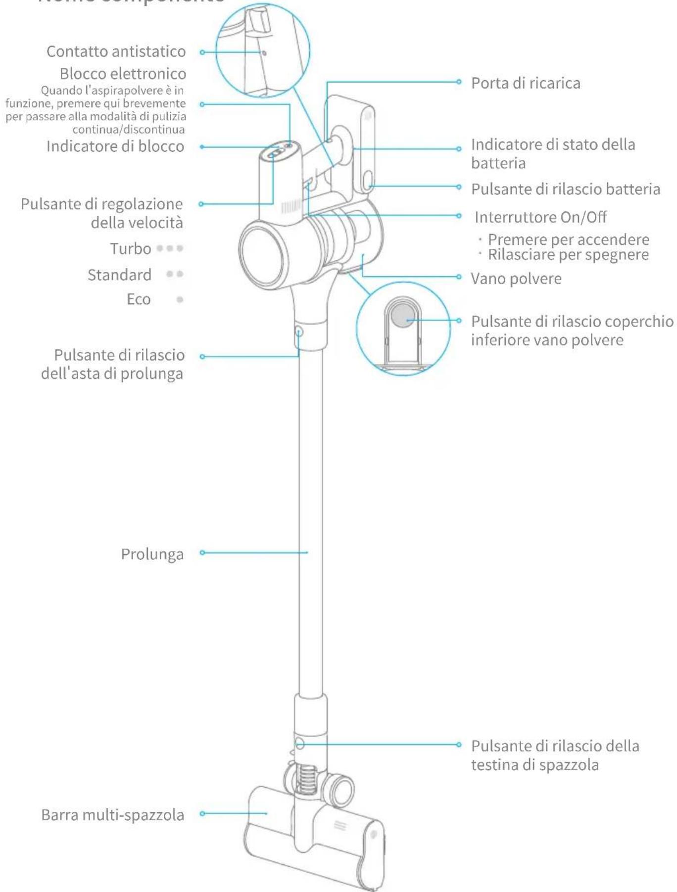 DREAME T10 - Panorama del prodotto - 2