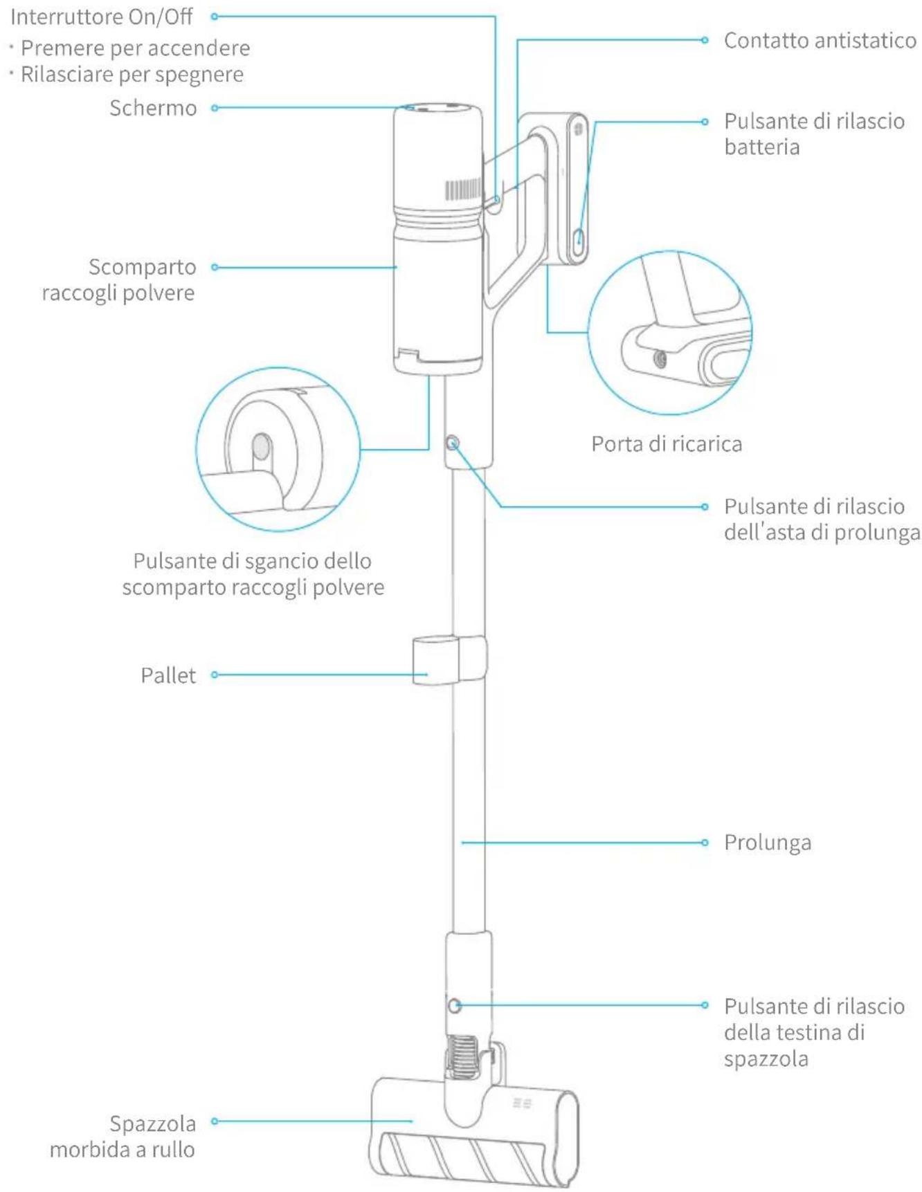 DREAME P10 - Nomi dei componenti - 1