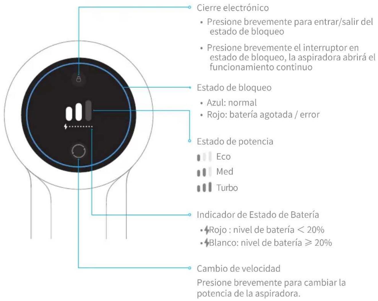 DREAME P10 - Pantalla de visualización - 1