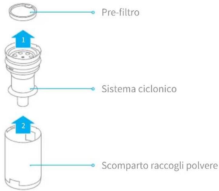 DREAME P10 - Pulire il Scomparto Raccogli Polvere &amp; Pre-Filtro - 4