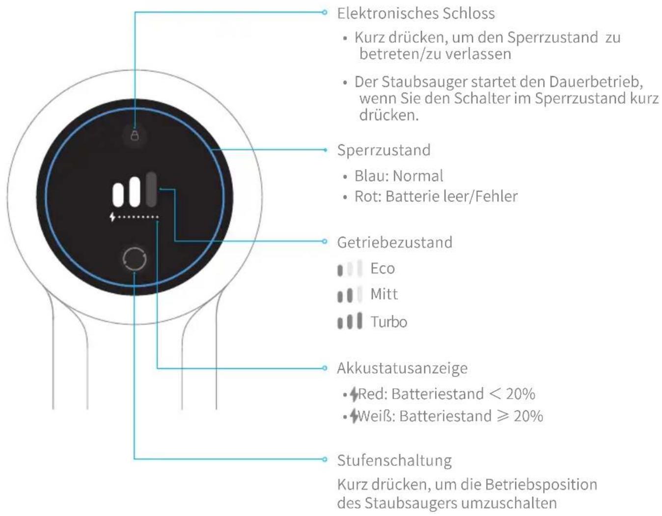 DREAME P10 - Bildschirmanzeige - 1