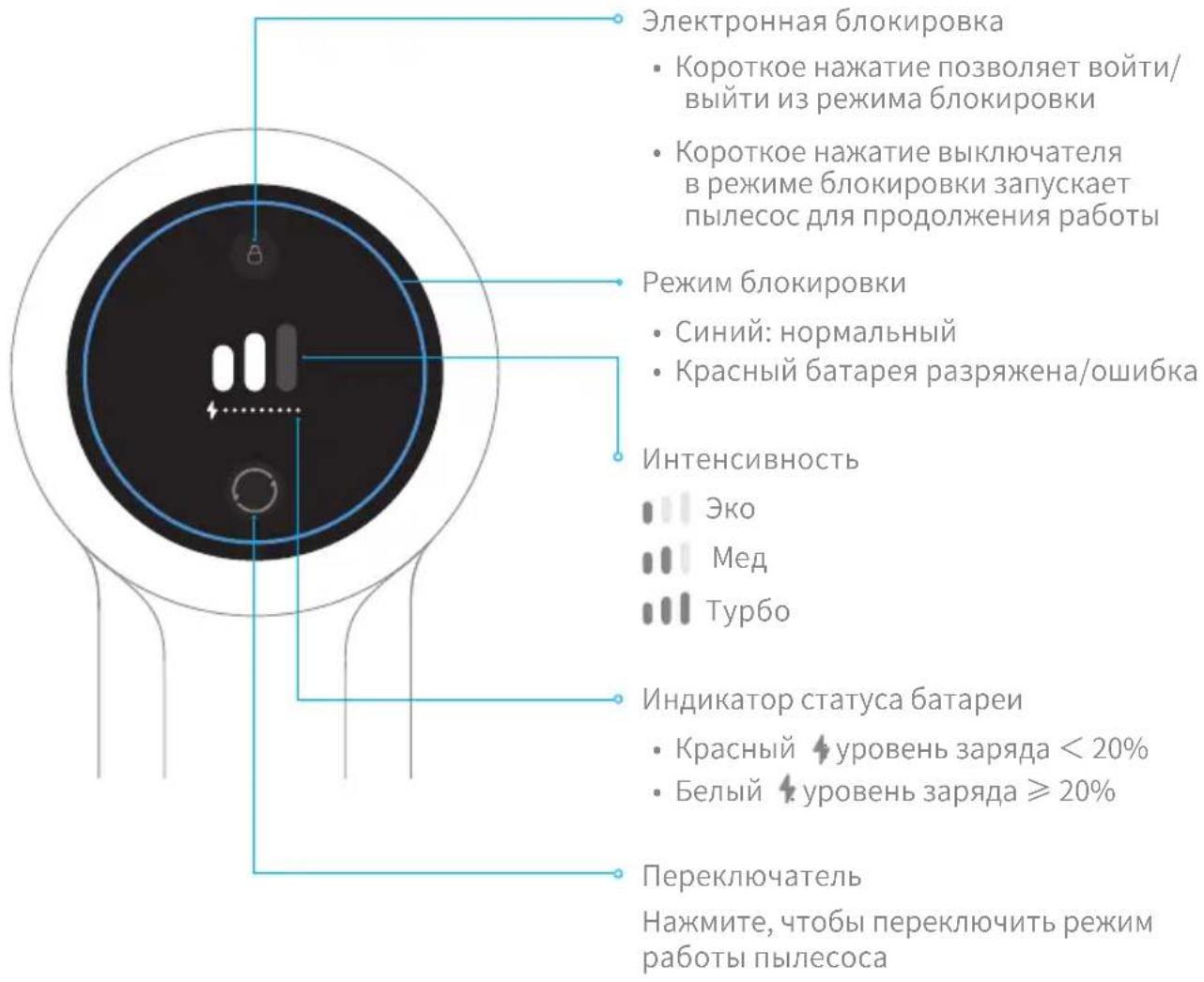 DREAME P10 - Дисплей - 1