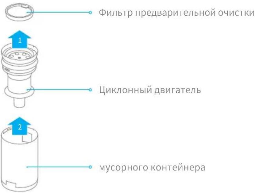 DREAME P10 - Уход и техническое обслуживание - 1
