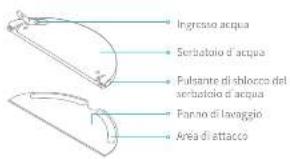 DREAME Bot D9 Pro - Presentazione del prodotto - 2