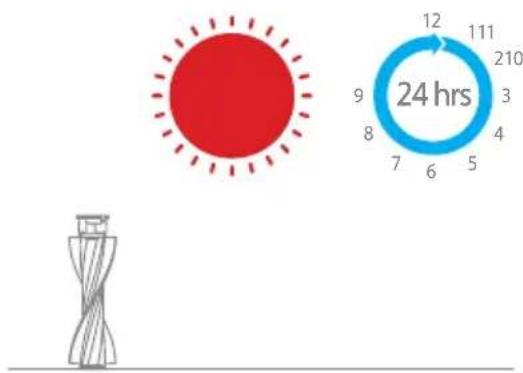 DREAME T20 - Pulizia della mini spazzola elettrica - 4