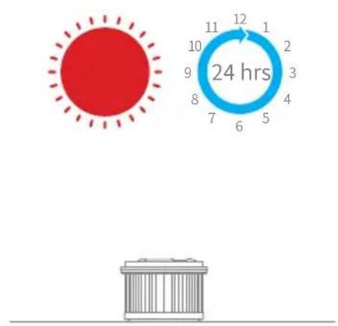 DREAME T20 - Nettoyage du filtré - 4