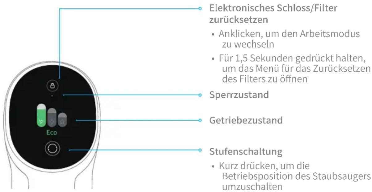 DREAME T20 - Funktionseinführung in die Bildschirmanzeige - 1
