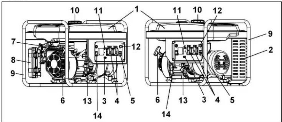 Eurom GE2501 - Kuvaus - 1