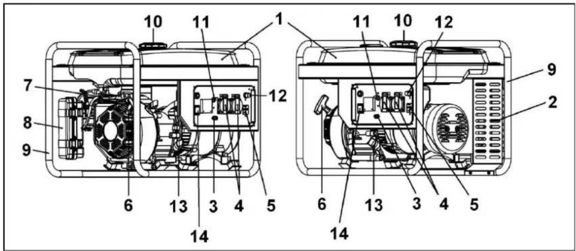 Eurom GE2501 - Description - 1