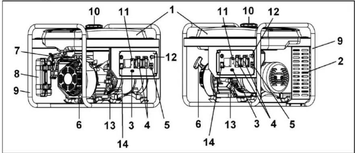Eurom GE2501 - Beschreibung - 1