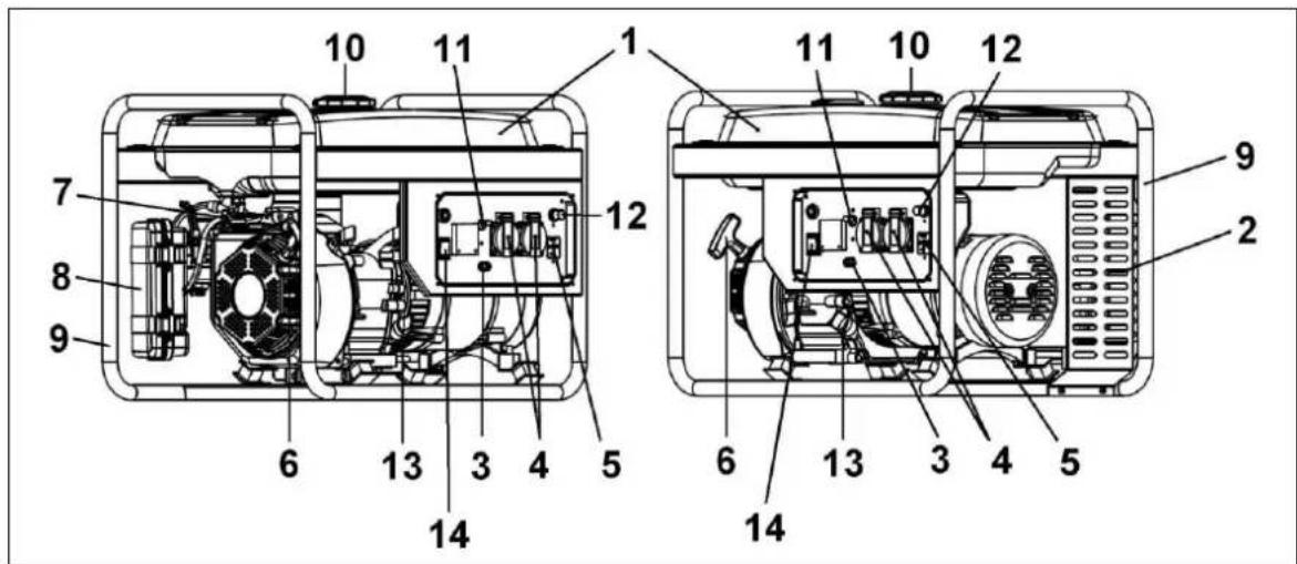 Eurom GE2501 - Beschrijving - 1
