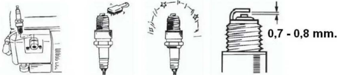 Eurom GE720 - Bougie - 1
