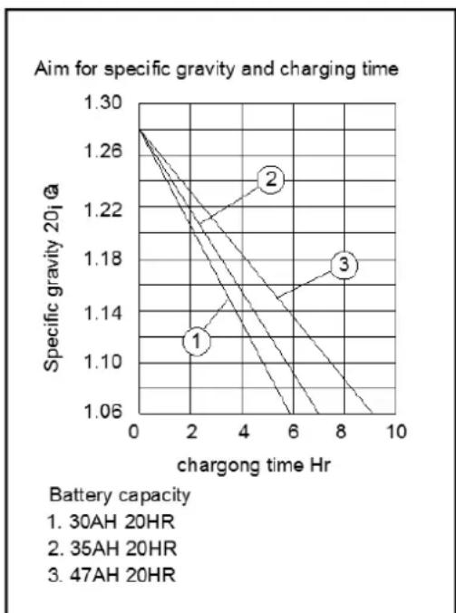 Eurom Independ 3100 - instructions pour la recharge d'une batterie: - 1