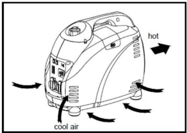 Eurom Independ 3100 - Important safety warnings - 1