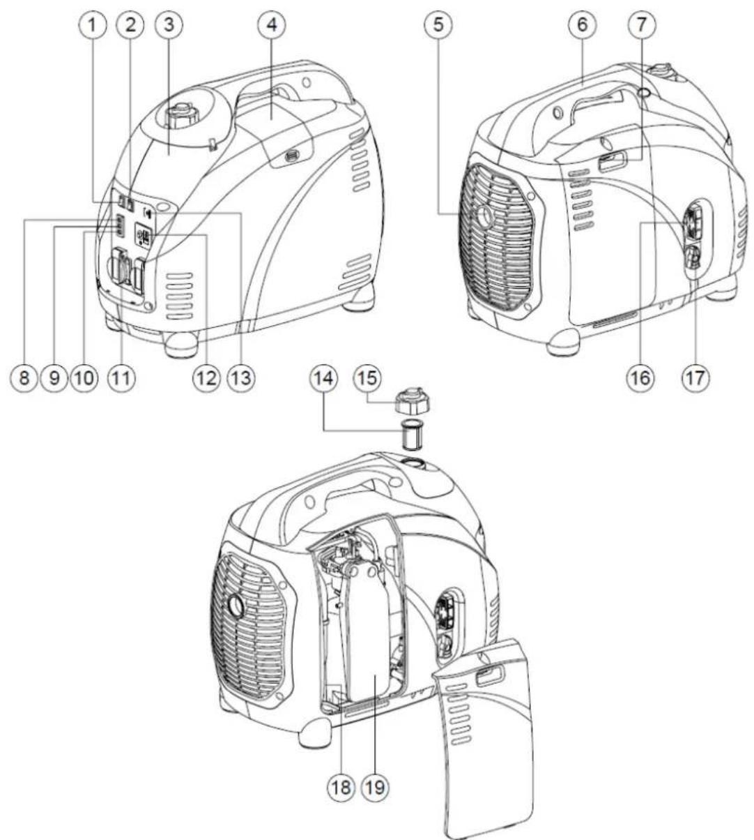 Eurom Independ 3100 - Description - 1