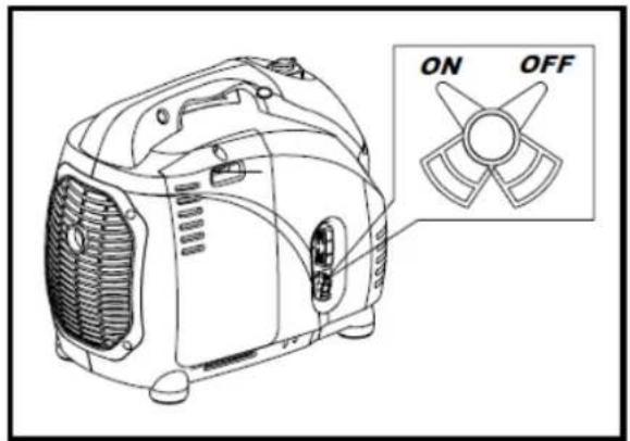 Eurom Independ 3100 - Contrôle avant utilisation - 1